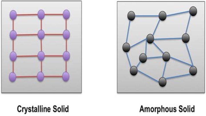 Why do amorphous solids flow?