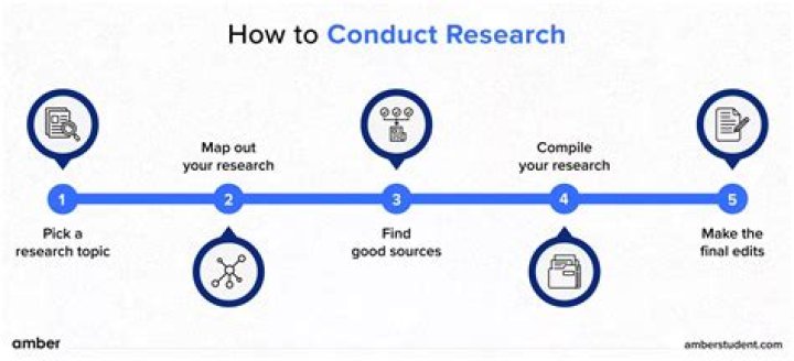 Why do we conduct market research?