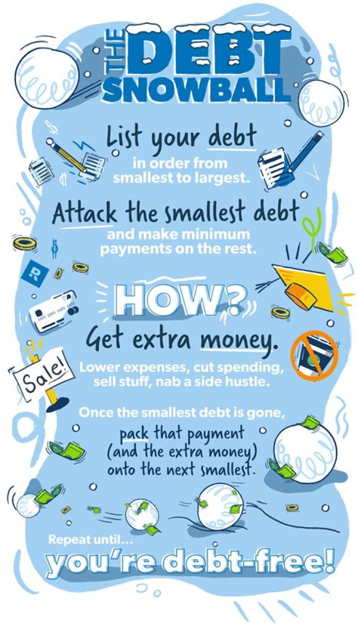 Why does debt snowball work?