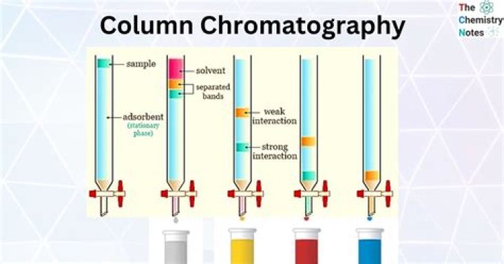 Why is alumina used in column chromatography?