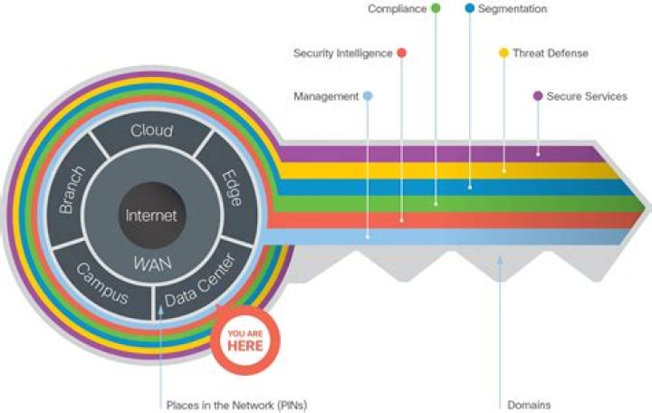 Why is it necessary to secure a database?
