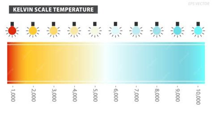 Why is light measured in Kelvin?