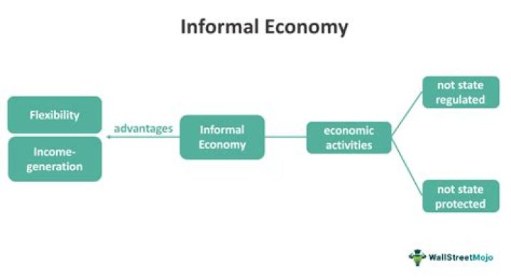 Why is tracking the informal sector of an economy difficult?