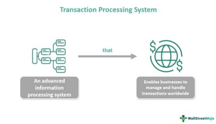 Why is transaction management necessary?