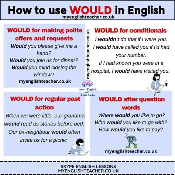 Would and would be will be?
